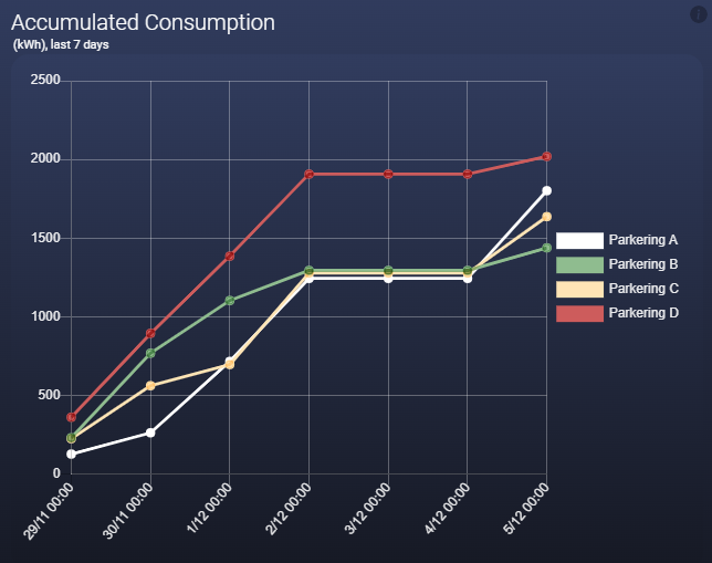 EV cloud infrastructure.